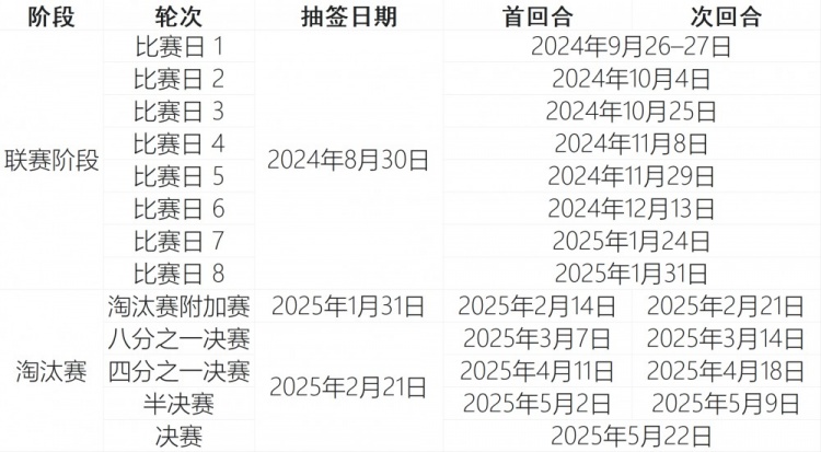 穆帅遇旧主！欧联对阵：曼联碰费内巴切、波尔图，热刺遇罗马